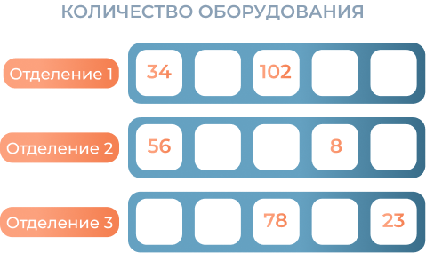 64